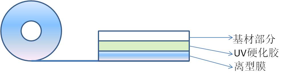 耐高溫UV膠帶結(jié)構圖