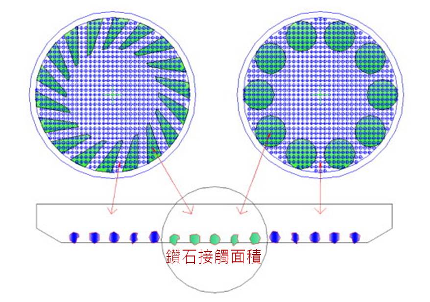 CMP　pad conditioner表面結(jié)構(gòu)